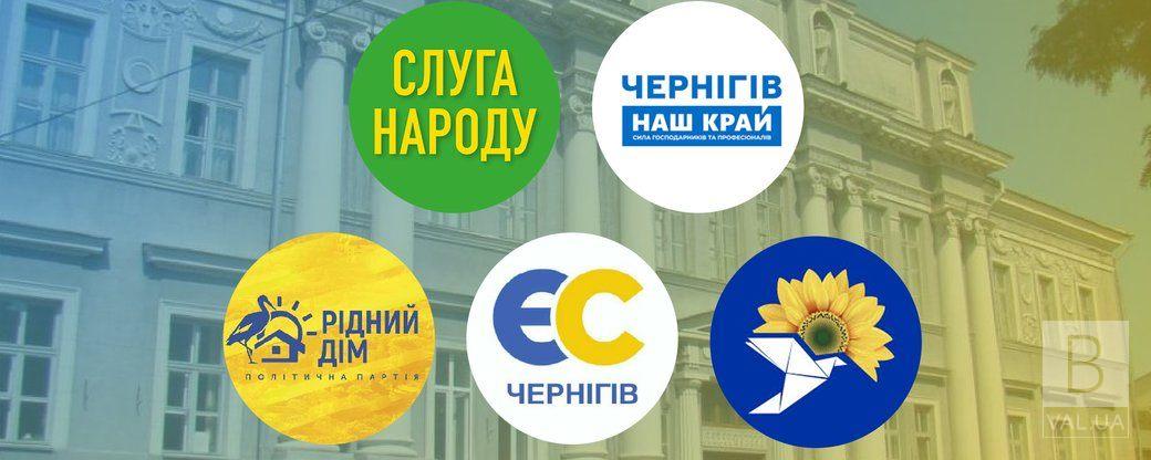 Прізвища депутатів, які пройшли до Чернігівської міської ради: попередні дані